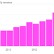 Image for article titled Facebook’s profit margins continue to take a beating amid mobile push